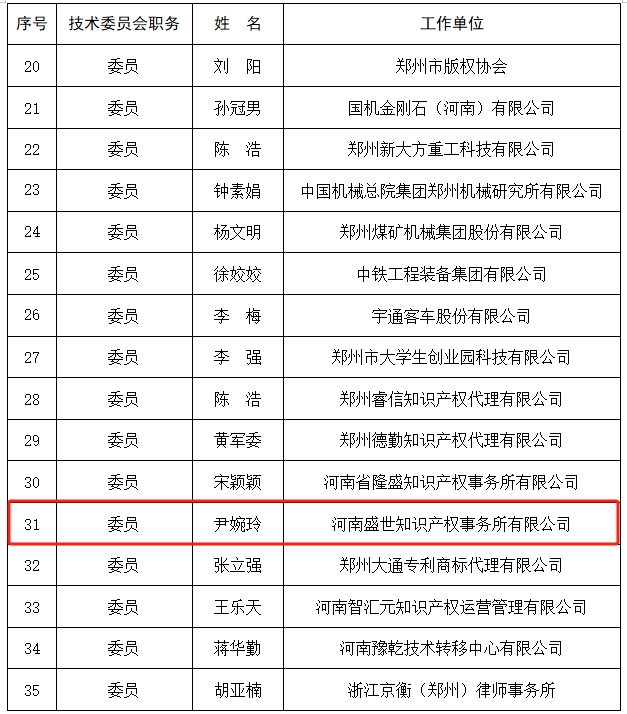 鄭州市知識(shí)產(chǎn)權(quán)標(biāo)準(zhǔn)化技術(shù)委員會(huì)委員