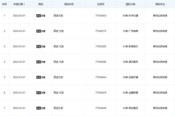 高途子公司申請(qǐng)注冊(cè)“高途文旅”商標(biāo)