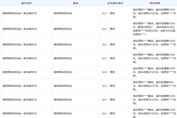 后續(xù)來了!潼關(guān)肉夾饃協(xié)會(huì)商標(biāo)糾紛撤訴