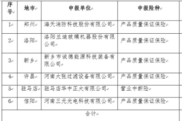 關(guān)于2022年度河南省“科技保險補貼”業(yè)務(wù)的公示