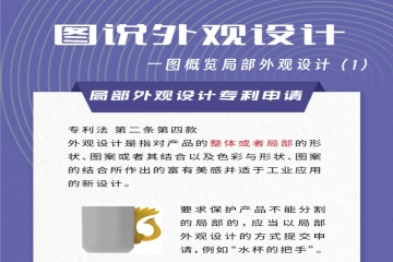 圖說丨2024年1月20日起！新增局部外觀設計專利申請相關規(guī)定