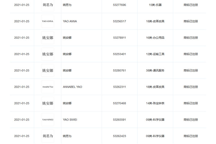 華為成功注冊(cè)創(chuàng)始人任正非女兒姚思為商標(biāo)