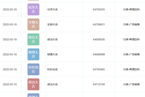 王老吉公司注冊(cè)多個(gè)高考大吉類(lèi)商標(biāo)