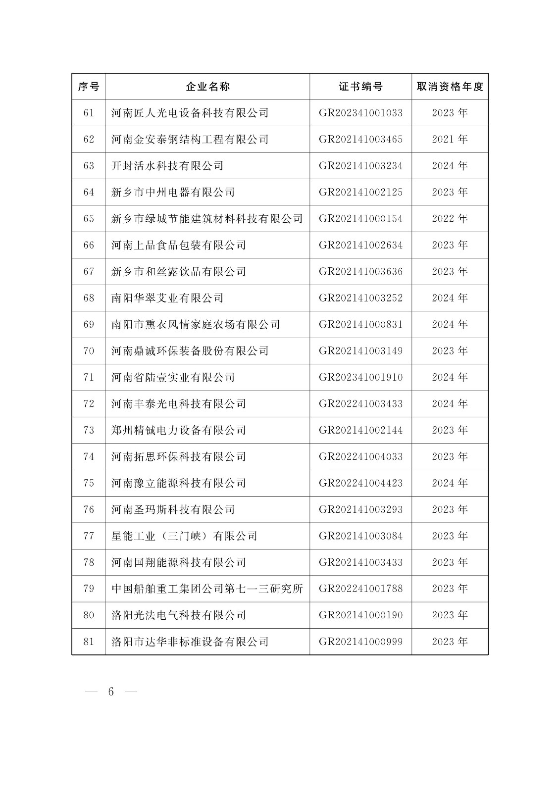 河南高新技術(shù)企業(yè)取消資格