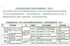 專利的保護意識